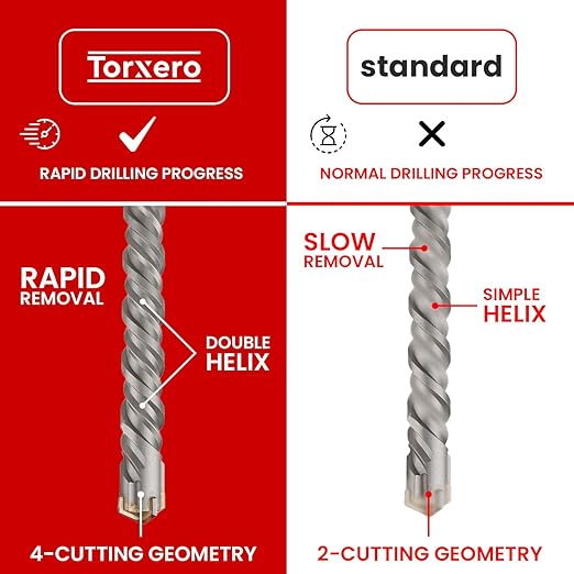 2 in X 24 in SDS MAX Bits, Rotary Hammer Drill Bits, Carbide Drill Bits, Masonry Drill Bits for Concrete, Stone and Brick, SDS MAX Hammer Double Flute, Masonry Drill Bit, Concrete Drill Bit