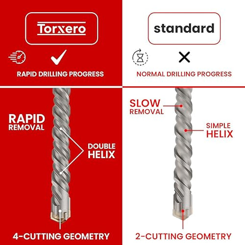 1 in X 36 in SDS MAX Bits, Rotary Hammer Drill Bits, Carbide Drill Bits, Masonry Drill Bits for Concrete, Stone and Brick, SDS MAX Hammer Double Flute, Masonry Drill Bit, Concrete Drill Bit