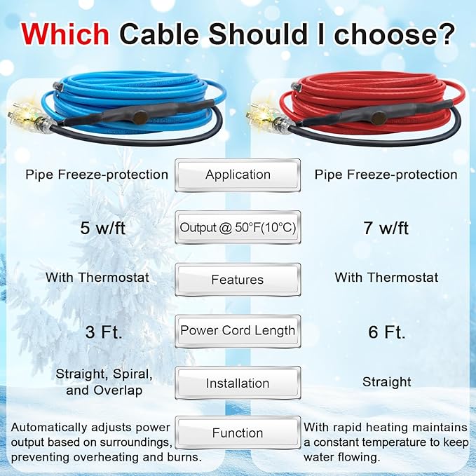 70FT Heat Tape for Water Pipes, Self-Regulating Heat Trace for Pipes with Thermostat Heating Cable for Metal Plastic Pex Pipes 120V 5W/FT