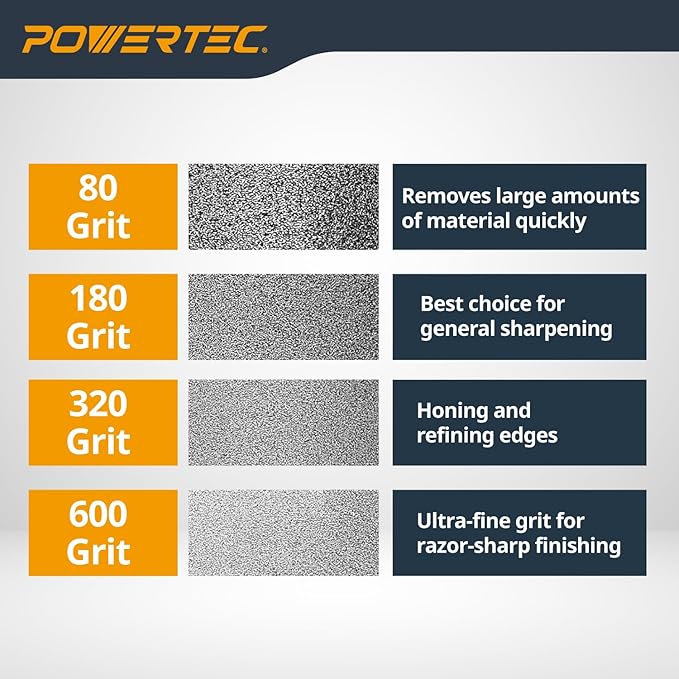 POWERTEC CBN Grinding Wheel 8 Inch 600 Grit, 1-1/4" Wide, 5/8" Arbor – 4-in-1 CBN Sharpening Wheel with 1/4" Radius Edge and Side Face for Bench Grinder (15706)