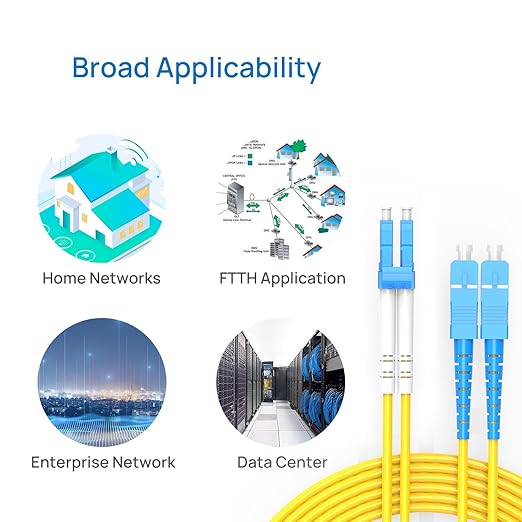 SC to LC Fiber Patch Cable,1G/10GB Single Mode Duplex SC-LC 9/125um OD 3.0mm Cable Diameter Fiber Optic Cable for SFP Transceiver, Router, Fiber Networks and More (5M)