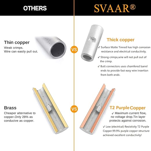 SVAAR 6PCS 0 Gauge Non Insulated Butt Connectors 1/0 AWG Uninsulated Butt Splice Connectors Crimp Repair Butt Splices Kit Tinned Copper Seamless Barrel Butt Splice Terminals & 6PCS 3:1 Heat Shrinks