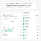Sense Energy Monitor - Track Electricity Usage in Real Time and Save Money - Meets Rigorous ETL/Intertek Safety Standards