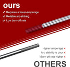 TIG Welding Tungsten Electrodes Tungsten Service 10-Pack（Red - 2% Thoriated Tungsten 3/32"）