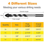 6PCS Masonry Drill Bit Set & Concrete Drill Bit Set 1/4"-1/2" Industrial Strength Carbide Drill Bit Tip for Glass/Brick/Plastic/Cement/Wood/Tile/Etc, by TITGGI