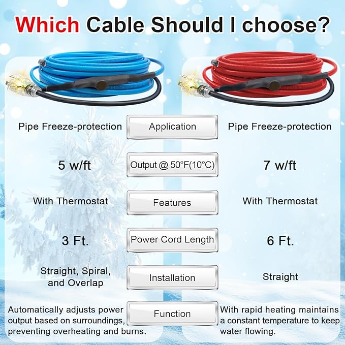 35 FT Heat Tape for Water Pipes Freeze Protection with Thermostat, Electric Heat Trace Pipe Heating Cable Energy-Saving 120V 7W/FT