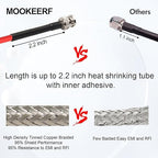 25FT RG58 50 ohm Coax Cable - Male to Male, Low Loss Extension with BNC Adapter for Antennas, RF Radios, Modems, Oscilloscopes, Spectrum, etc (Red)