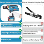 AMZCNC Electric Hydraulic Cable Lug Crimping Tool, 12 AWG to 2/0 AWG Terminal, Cable, Wire Electric Crimper Tool Kit, Battery Crimp Tool Kits with 20 Dies(12AWG~00AWG)