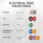 RED WOLF 10 Pack Colored Electrical Tape 3/4 Inch x 66 Ft Industrial Grade UL/CSA Listed 7 Mil Thick Flame Retardant High Temp Waterproof Electrical PVC Tape Electric Super Vinyl Rated 600V