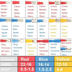 350pcs 19 Types Crimp Connectors, 2.8mm, 4.8mm, 6.3mm Male and Female Spade Terminals, Copper, Red, Blue, Yellow