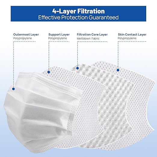 JMU Disposable Face Masks, (40Box, 2000Pcs) 4-Ply ASTM Level 3 Medical Mask for Adults, White