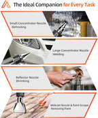 Heat Gun with 6 Precise Temperature Settings 100-600°C (212-1112°F) Fast Heating Hot Air Gun with 2 Settings Control, Speed-Up Cooling, Compact & Lightweight Design