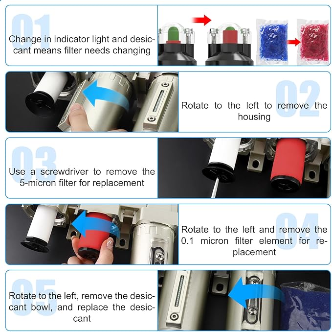 Heavy Duty Industrial Grade 3/4" NPT 4 Stage Air Drying System,Coalescing Filter,Particulate Filter,Double Desiccant Dryer and Air Regulator,Manual Drain,For Plasma Cutter and Paint Spray