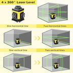 Laser Level, 4 x 360° Laser Level with Tripod, Self Leveling Laser Level 4D Green Lazer Level 16 Lines Laser Level 360 Self Leveling for Construction, Picture Hanging, Floor Tile, Renovation