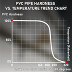 PVC Heating Blanket for Bending Pipes 1/2" to 1 1/2" | Adjustable Temperature Control (120v/400w) ，5-Year Customer Service ，PVC Pipe Heat Bender