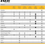 ENKAY - Red Jeweler’s Rouge Polishing Compound, 1 Lb. (U.S. Made)