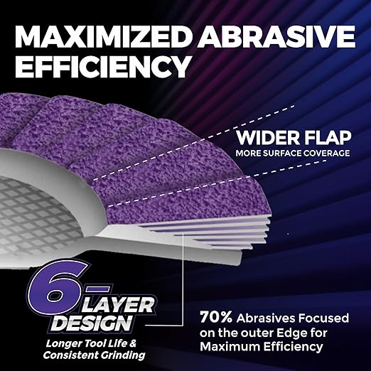 5-Pack 4.5" x 7/8" Ceramic Flap Disc, 80 Grit, Bevel Type #29, Premium Industrial Grade, High-Performance Angle Grinder Grinding Wheel for Edge Grinding - Purple