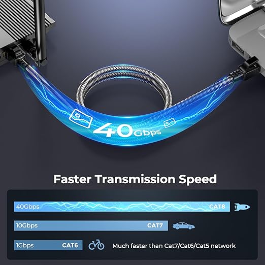 Cat 8 Ethernet Cable 40 ft, 40Gbps 2000Mhz High Speed Gigabit LAN Internet Cables,RJ45 Patch Cord Braided Round S/FTP Network Cable,for Smart Home,Office,Gaming,Modem, Router