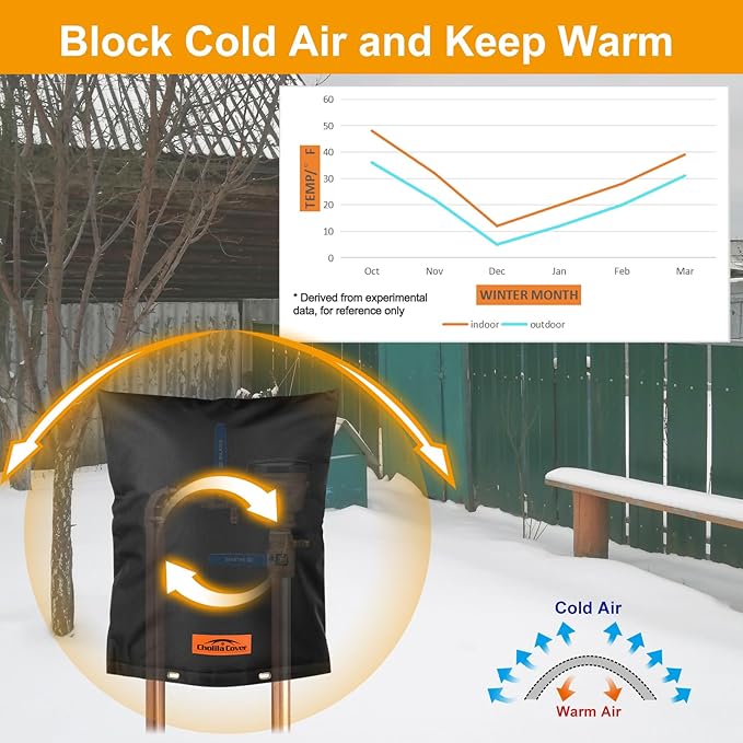 Backflow Preventer Cover Insulated (5°F) with Thick 7 Layers Fabric, 14" W x 18" H Backflow Cover with Aluminum Foil Layer for Winter Pipe Freeze Protection, Backflow Insulation Cover