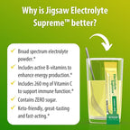 Jigsaw Health Electrolyte Supreme | Broad Spectrum of Electrolytes + Trace Minerals | Lemon-Lime Flavor | 60 Servings (Packets)