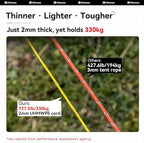 Hikeman Tent Guy Ropes 2mm-Ultralight Strong Guy Lines with Tensioner Reflective UHMWPE Fiber Tent Cord for Camping, Hiking, Backpacking Rope (Yellow, 39 Feet, 6 Tensioners)