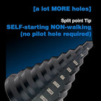 1/4 to 2 Inches M2 HSS Step Drill Bit, Large Unibit for Cutting Holes on Stainless Steel, Metal, Wood & Plastic (2")
