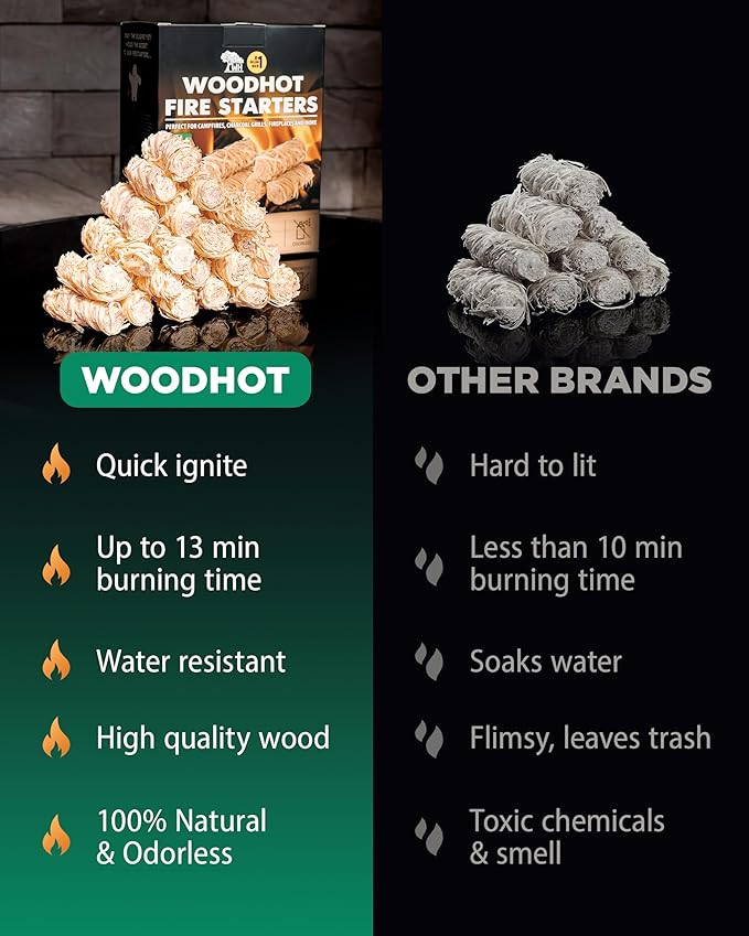 WH Natural Fire Starters for Campfires & Grill - 10lb - 370 pcs Large Box - Long-Burning Charcoal Starters - Odorless Firestarters for Outdoor Fire Pit, Fireplace - Quick Ignite
