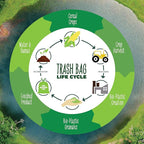 30-33 Gallon Compostable Trash Bags Flat-Top 30 Bags Heavy Duty1.57 Mil, 124.92 Liter Large Lawn and Yard Waste Bag for Outdoor Garden ASTM D6400, US BPI and OK Compost Home Certified