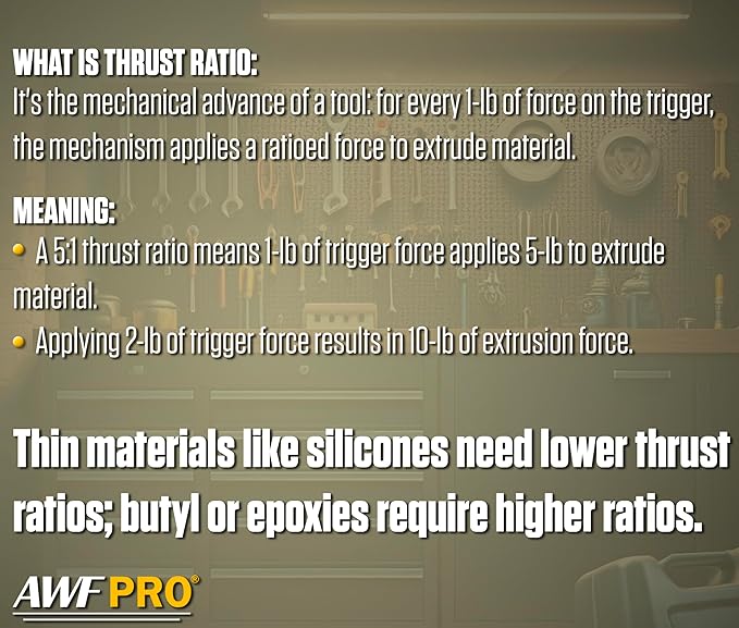 AWF PRO 29 oz Dual Thrust Caulk Gun - 25:1 or 12:1 Thrust Ratio, Dripless, Rotating Barrel, Comfort Grip, with Built-In Puncture Tool, Pack of 6