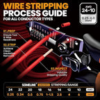 SOMELINE Automotive Wire Connectors Crimp Tool Kit, Crimper for 24-14 AWG Non-Insulated Quick Disconnect Terminals, with 2-9 Pin 2.8mm/6.3mm Plugs & Sockets, Includes Wire Stripper