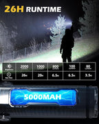 FORTO Rechargeable Work Light 2000LM Magnetic Flashlight, IPX8 Waterproof, 5000mAh, 240° Rotating Handle, for Garage, Camping, Car Repair, Hiking, Power Outage, Jobsite, Emergency (Green)