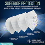Breatheze KN95 Face Masks Made in USA - Face Masks Disposable KN95 Mask - FDA Registered Masks