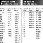 Calculated Industries Scale Master Pro 7.3-Inch Digital Plan Measure (6025)