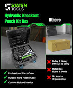 1/2" - 4" Hydraulic Knockout Punch Set | 15 US Tons | Knock Out Set with 10 Dies | Punching Capacity 11-16 Gauge | 1 Year WARRENTY | Staten Tools