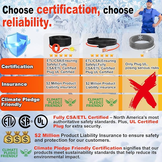 HEATIT Heat Cable for Pipes - Energy-Efficient Heat Tape, CSA & ETL Approved, Prevents Pipe Freeze, Durable, Long-Lasting, Versatile HISD 60ft, 7w/ft, 120V