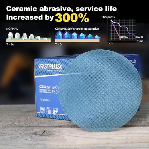 40 PCS Mesh Disc 6 inch Sanding Discs 220 grit Ceramic Abrasive Sandpaper Hook and Loop Orbital Sander Pads for Coating Removal,Body Repair, Auto Sanding