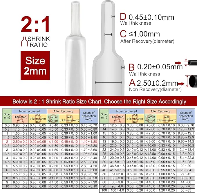 Chanzon 2:1 Ratio 5/64" (2mm) Heat Shrink Tubing 8Ft Roll (2.5M Total Length) Clear/Transparent Polyolefin Sleeving Wrap Shrinking 2 to 1 1pcs