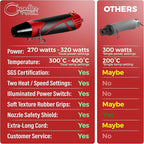 Heat Gun for Crafting, Mini Dual Temp Hot Air Gun Tool for Epoxy Resin, Shrink Wrapping, Vinyl Wrap, Embossing, Electronics, Candle Making, Sublimation, Phone Repair & DIY (Red/Black)