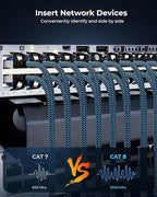 Cat8 Ethernet Cable 1 ft 5 Pack, High Speed 40Gbps 2000MHz, Braided, Blue, Compatible with Router, Modem, Laptop, PC, Gaming