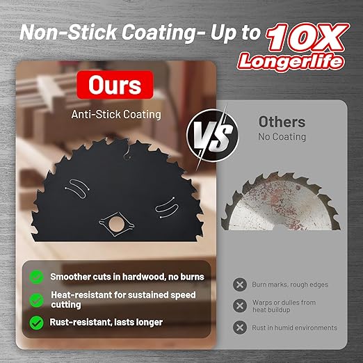 EZARC 7-1/4 Inch Circular Saw Blades 24T - FRAMING Wood Cutting Blade, Ultra-Thin 1.5mm Kerf, Non-Stick Coating, 2 Pack