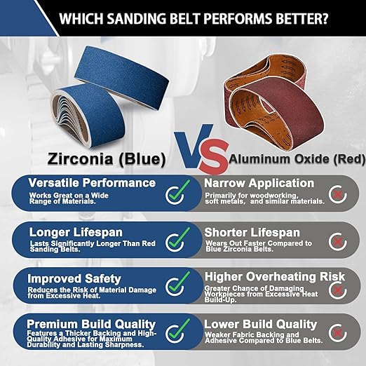 3x21 Inch Sanding Belts 20 Pcs 80 Grits Heavy Duty Belt Sander Zirconia Belt Sander Paper for Wood, Metal, Stainless Steel, Automotive, and Furniture