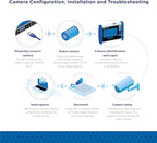 TREND Networks | R171000 | SecuriTEST IP | CCTV Camera Tester for IP Digital/HD Coax/Analog Systems | Camera Configuration, Installation & Troubleshooting | 2 Year Warranty