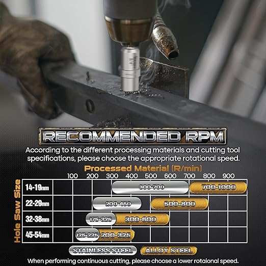 DAIMIT Hole Saw for Metal - Tungsten Carbide Tipped 1" Inch(25.5mm) Hole Cutter with Pilot Drill Bits for Stainless Steel, Iron, Copper, Brass - Heave Duty Hole Saw for High Precision Cutting