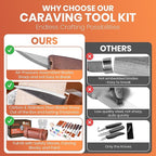 ROONA Wood Carving Kit, 25Pcs with Carving Knives, Chisel Set, Leather Strop, Sharpening Compound with Polisher, Gloves, Paint Set & Basswood Blocks – Whittling Knife Set with Rolling PU Leather Case