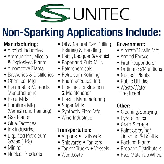 CS Unitec | Non-Sparking & Non-Magnetic Aluminum Bronze Impact Socket Set | 1-1/4 inch 6 Point Socket, 3/4 inch Drive