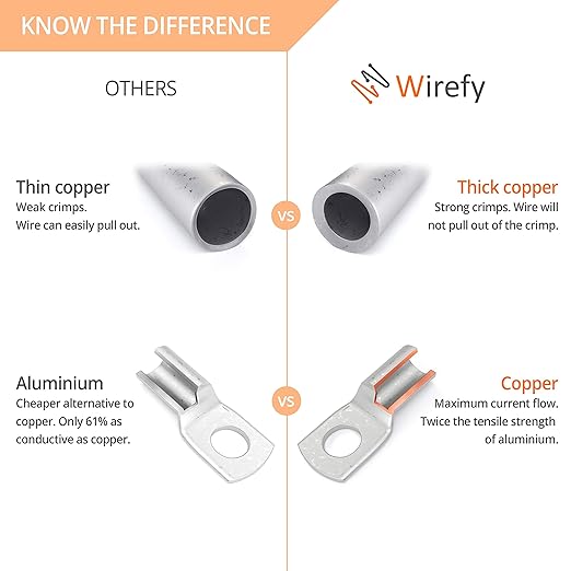 Wirefy 30 PCS Tinned Copper Wire Lugs Kit - Battery Lugs - Crimp Battery Cable Ends - Ring Terminals - 6-2 Gauge