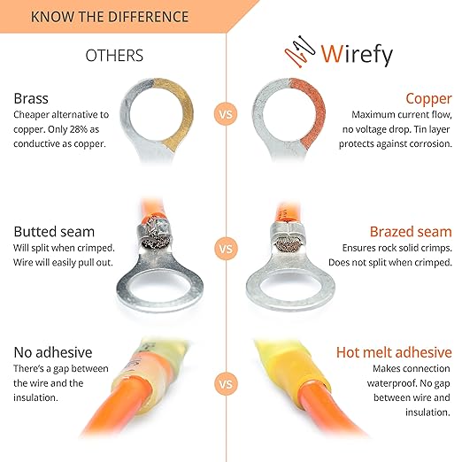 Wirefy Heat Shrink Ring Terminals #10 - Marine Grade Terminal Connectors - Waterproof Eyelet Wire Connectors - Red 16-14 AWG - 130 PCS | Heat Shrink Wire Connectors and Ring Terminal Kit