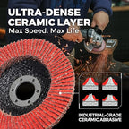10 Pack Ceramic Flap Discs 4-1/2" x 7/8" Arbor for Angle Grinder, 40 Grit Type 29