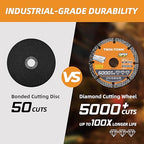 TWIN-TOWN 4 1/2" Diamond Cutting Wheel with 7/8" Arbor, Metal Cut Off Wheel, Carbide Cutting Wheel for Angle Grinder, 5000+ Cuts on Rebar, Steel, Iron, and INOX,2 Pack