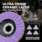 5-Pack 4.5" x 7/8" Ceramic Flap Disc, 120 Grit, Bevel Type #29, Premium Industrial Grade, High-Performance Angle Grinder Grinding Wheel for Edge Grinding - Purple